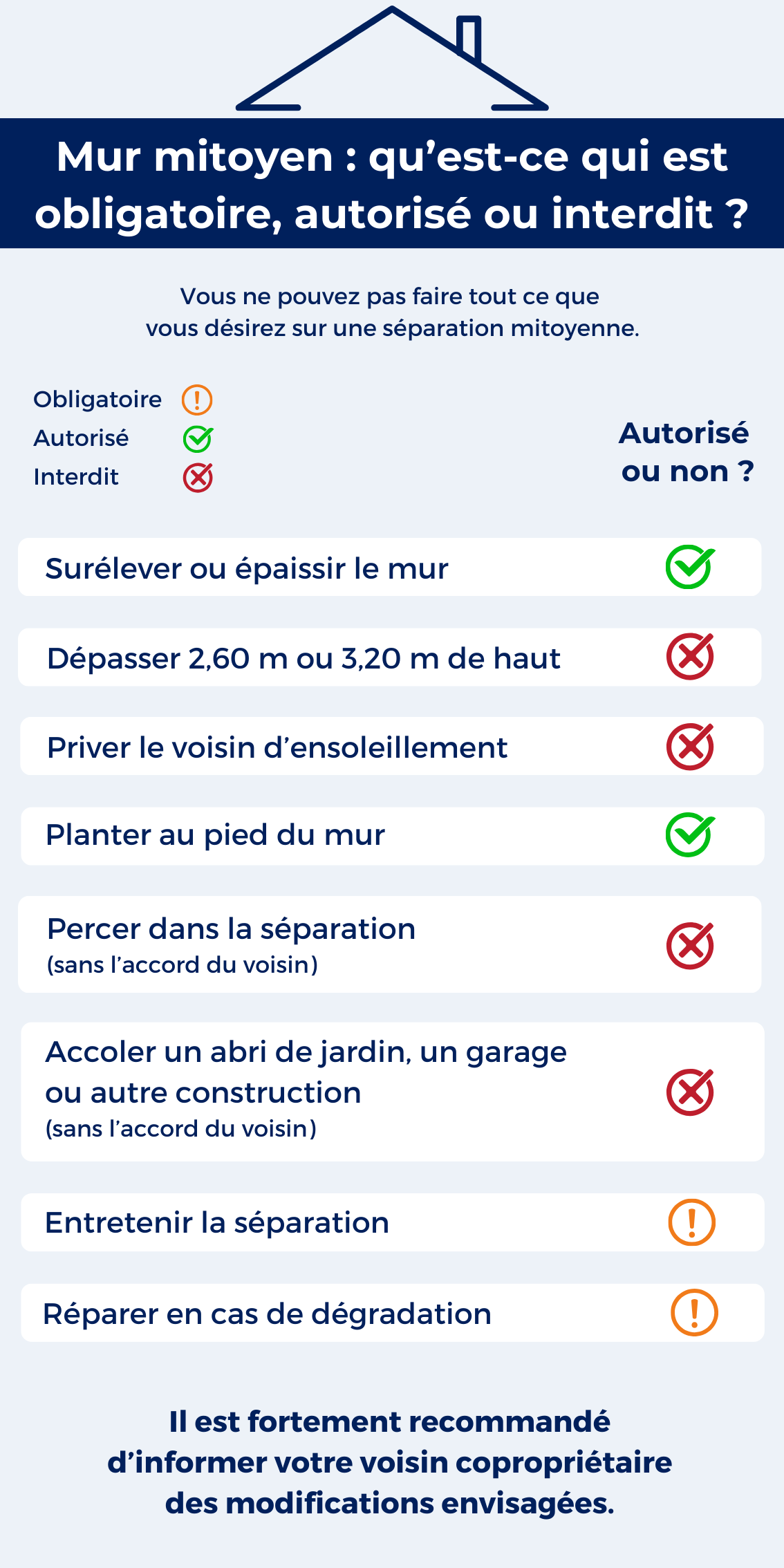 Schéma sur ce qui est possible ou non de faire en mitoyenneté Mur mitoyen : obligations, autorisations, interdictions